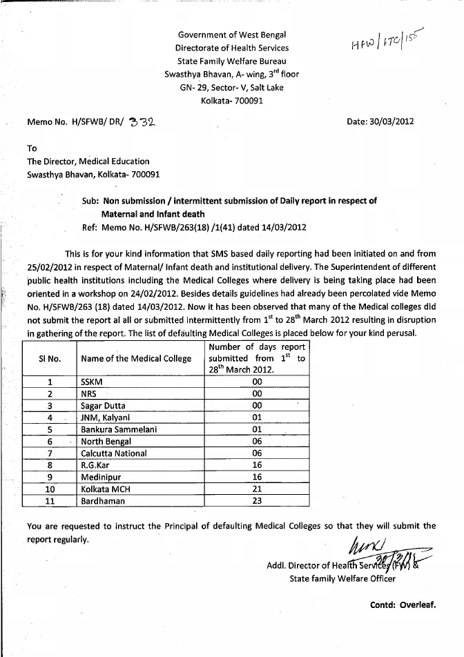 Non-Submission of daily report of Maternal & Infant Death – PDF