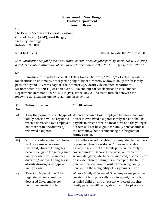 Pension related Circulars – PDF