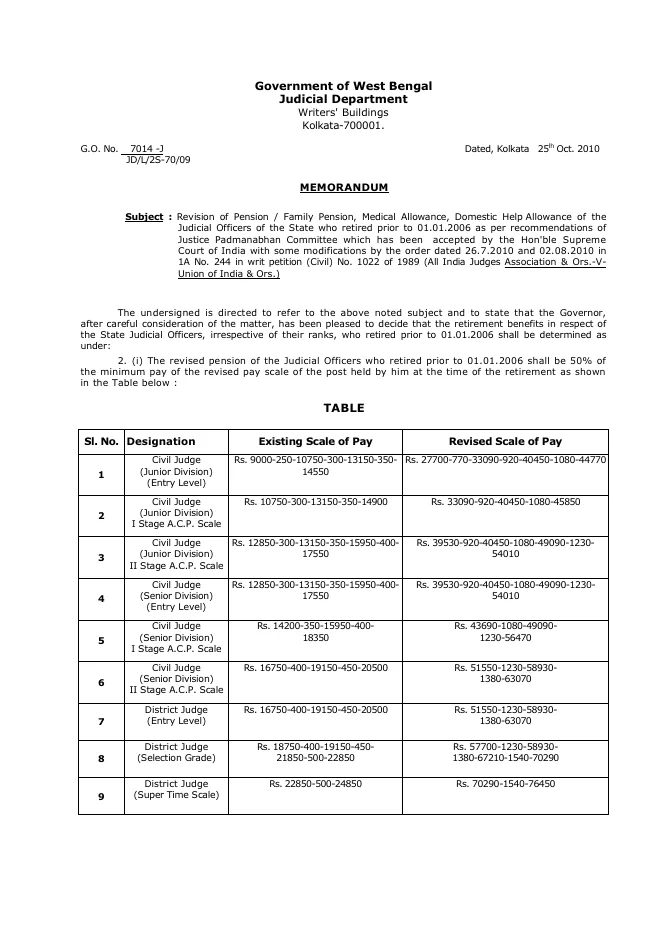 Judicial Department Notification – PDF