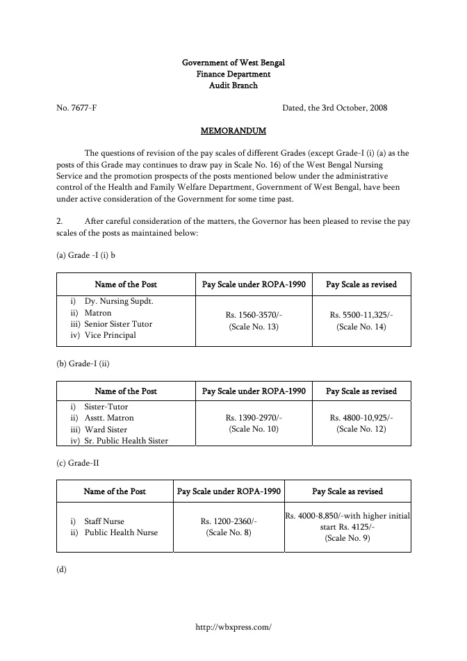 West Bengal Service Matters – Rules Linked – PDF