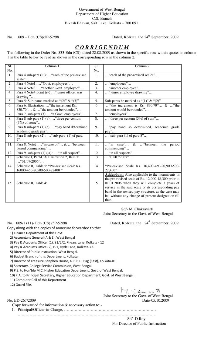 CAS of Teachers, Librarians, Physical Instructors of Colleges – PDF