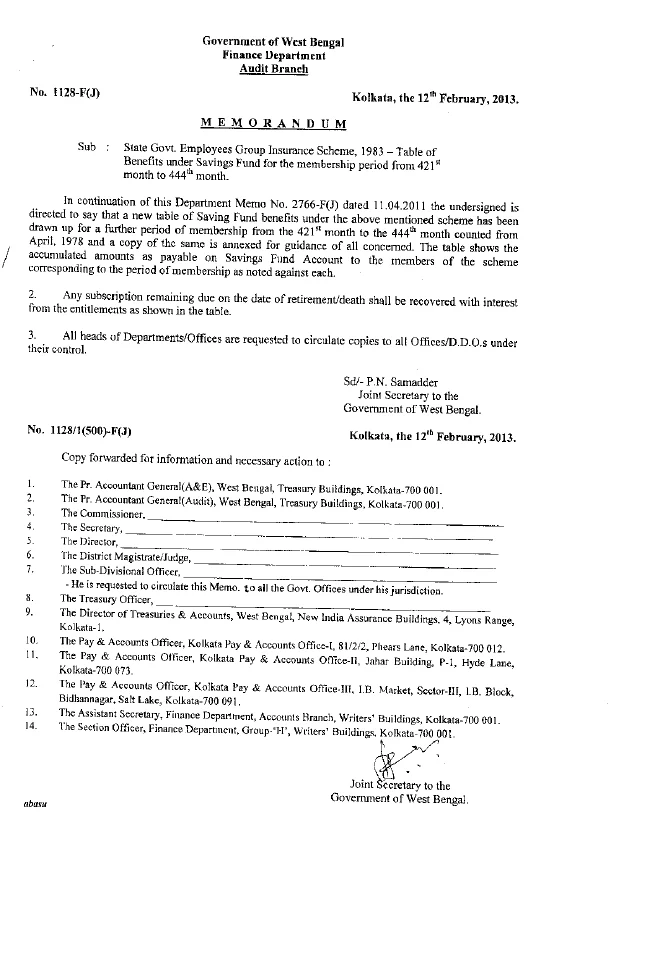 Group Insurance Scheme 1983 – Table of Benefits, (421-444th) – PDF