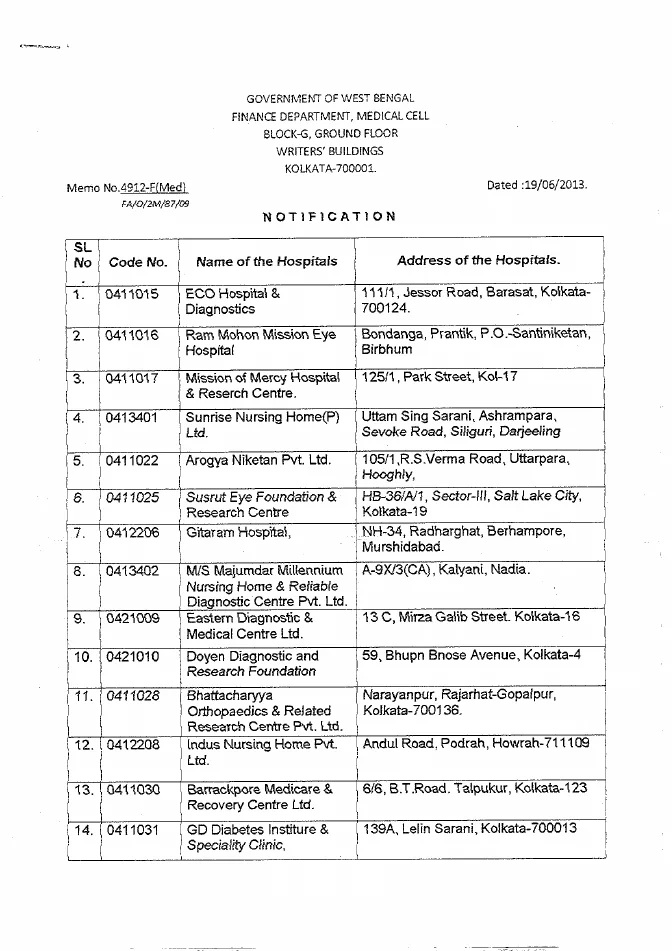 West Bengal Health Scheme, 2008 – PDF