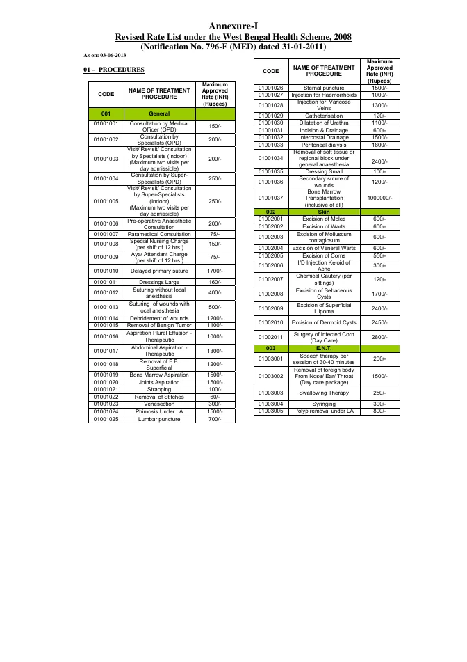 West Bengal Health Scheme, 2008 – PDF