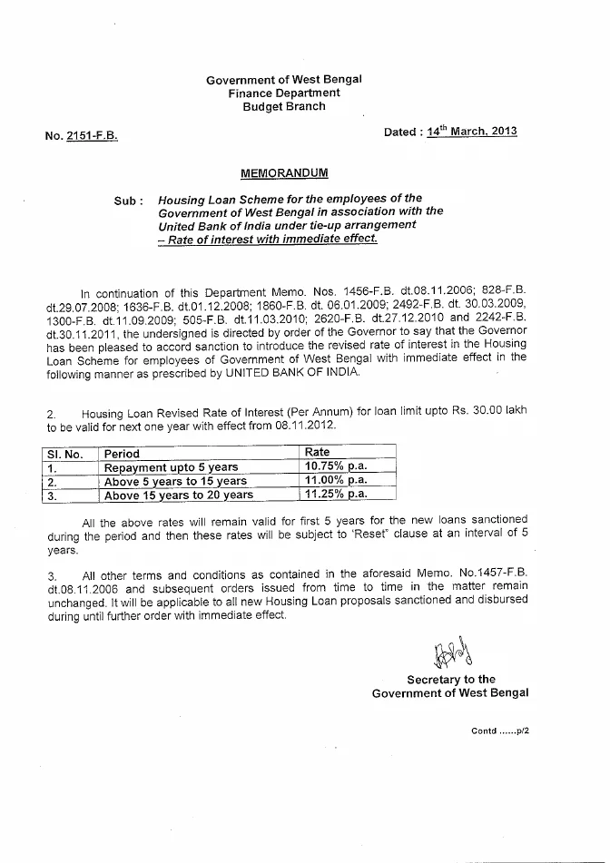 Rate of Interest – House Building Loan at UBI – PDF