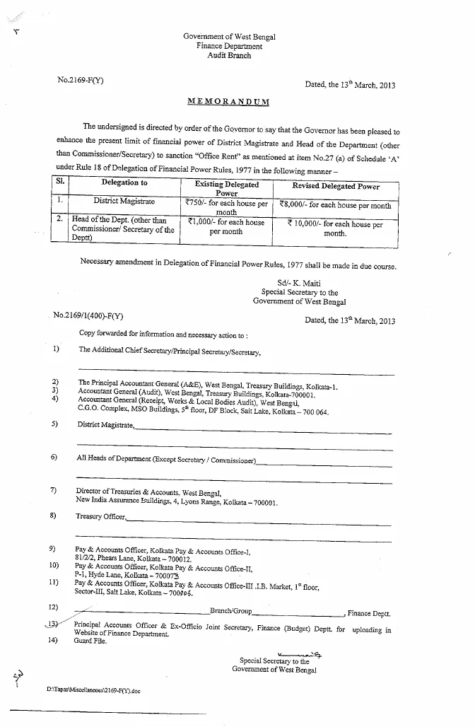 Delegation of Financial Power for Office Rent – PDF