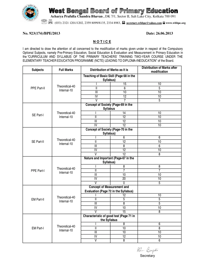 Modification of Curriculum and Syllabus of 2 year D. El. Ed – PDF