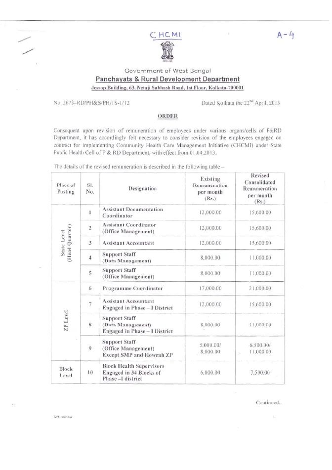 Community Health Care Management Initiative – Remuneration – PDF