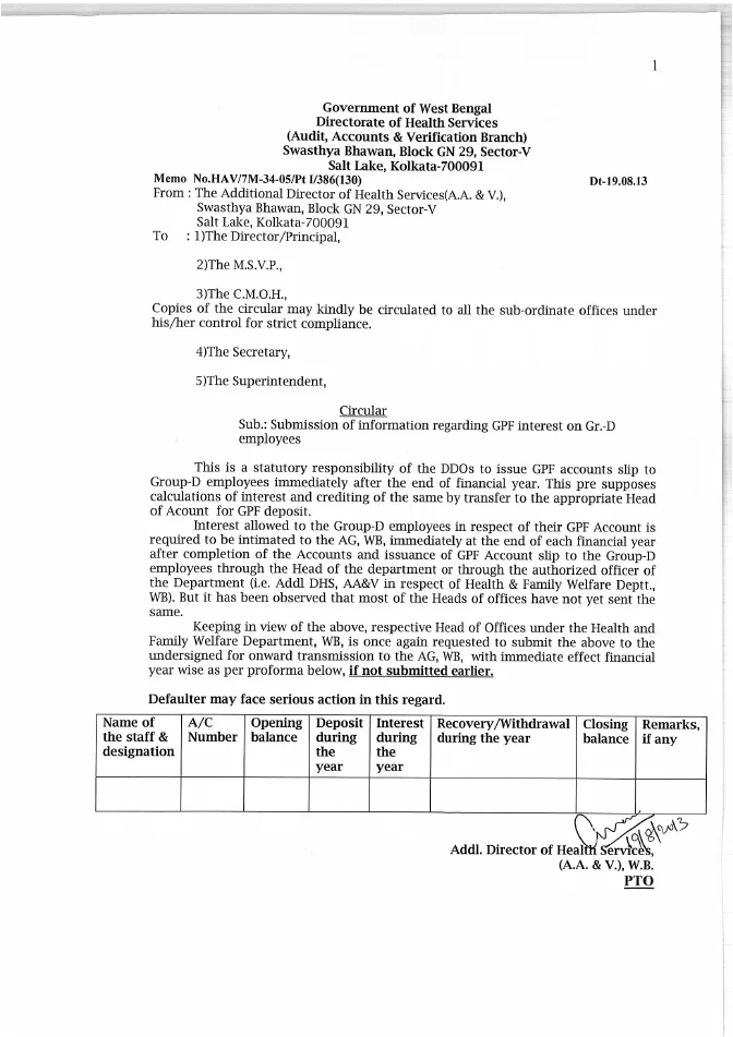 Issue of GPF Account Slips to Group D Employees – PDF