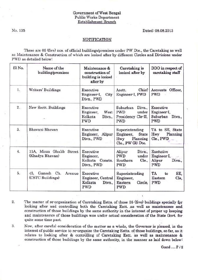 Re-organization of Caretaking Establishments of Govt. Buildings – PDF