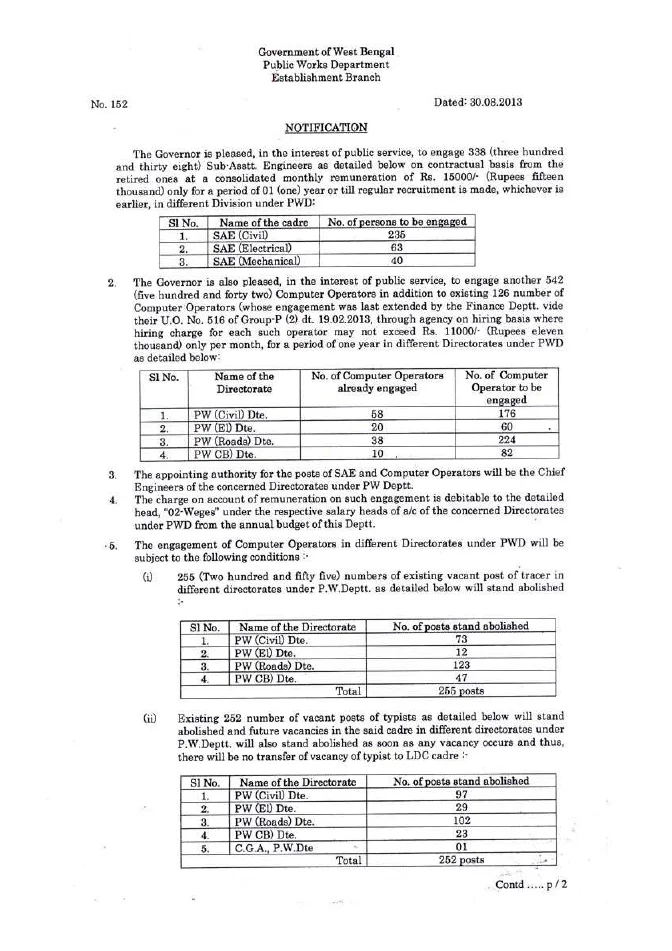 Engagement of Sub-Assistant Engineers on Contractual Basis – PDF