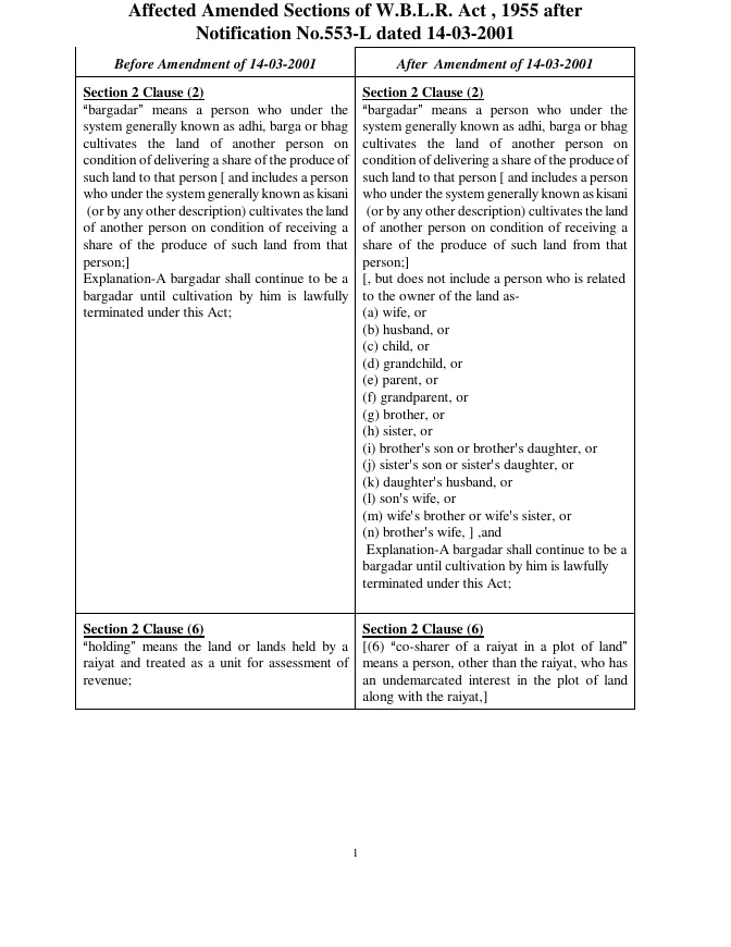 West Bengal Land Reforms Act, 1955 with all Amendments – PDF