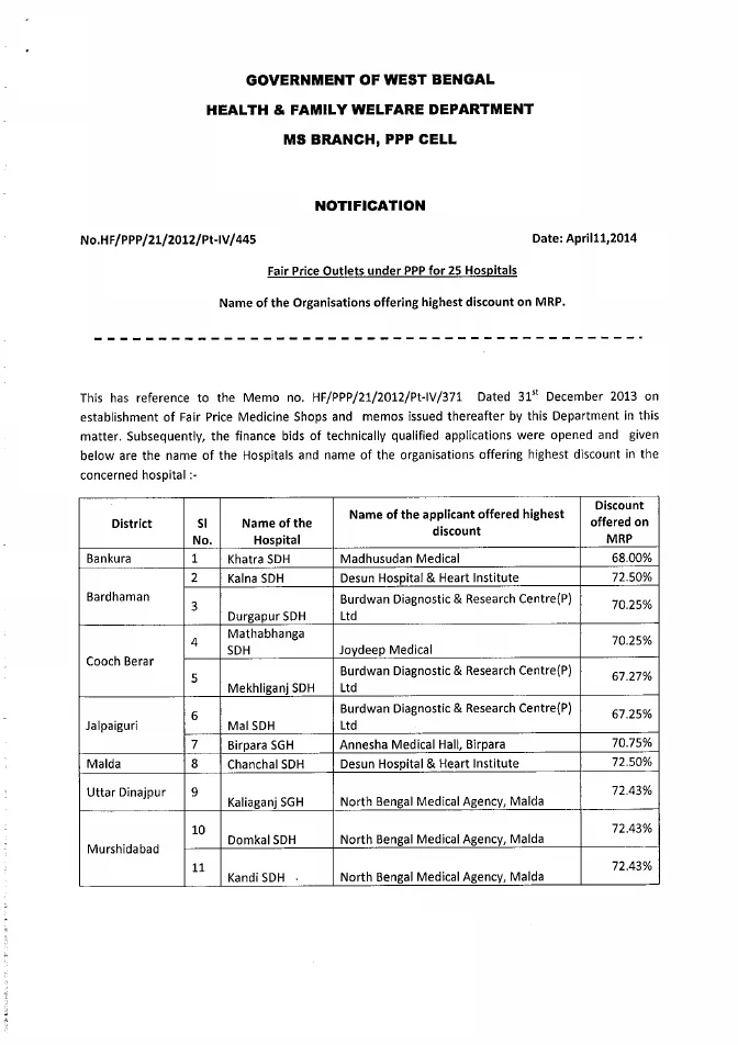 Name of Fair Price Medicine Shops offering Highest Discount – PDF