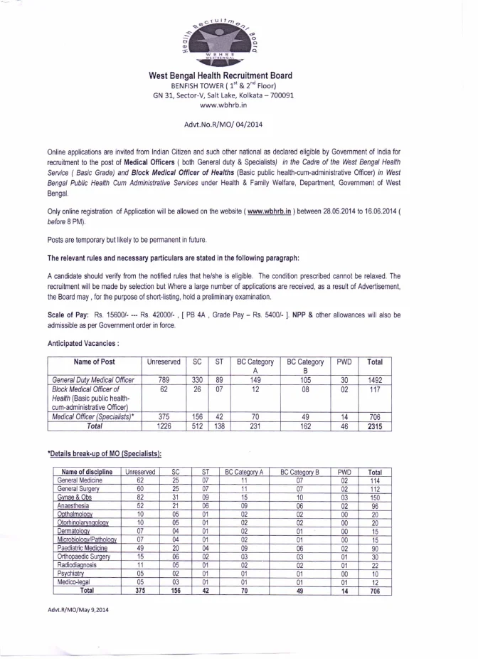 Recruitment of Medical Officer (Vacancy: 2315) – PDF