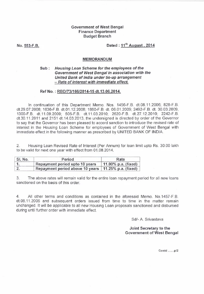 Housing Loan Scheme at United Bank of India – Interest Rate – PDF