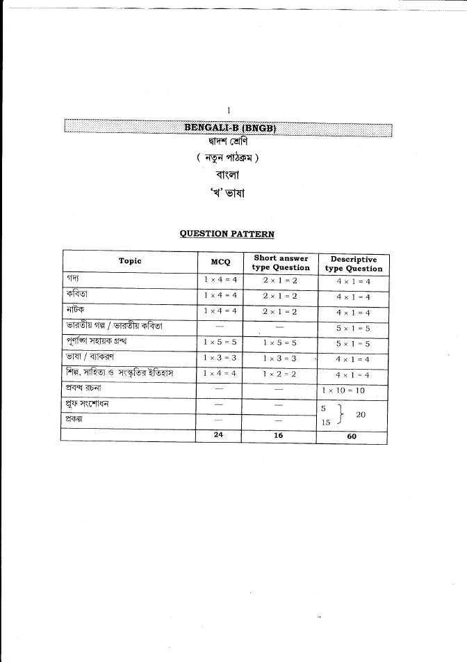 Higher Secondary Examination Question Pattern, 2014 – PDF