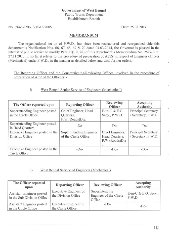 Procedure of Preparation of APR in r/o Engineer Officers – PDF