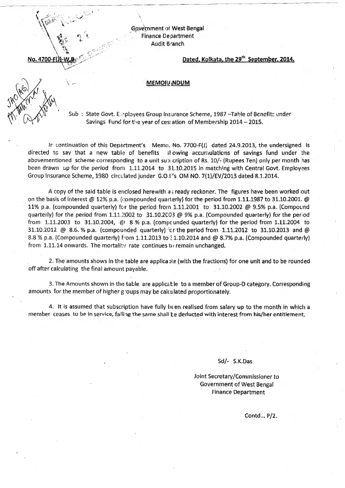 Group Insurance Scheme 1987 – Table of Benefits, 2014-15 – PDF