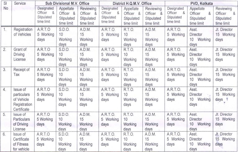 Stipulated Time Limit of various Services by Transport Department