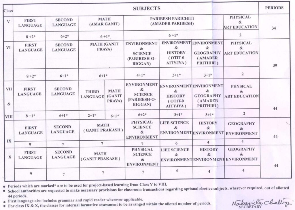 Annual Academic Calender 2016 And Holiday List Of Schools – WBXPress