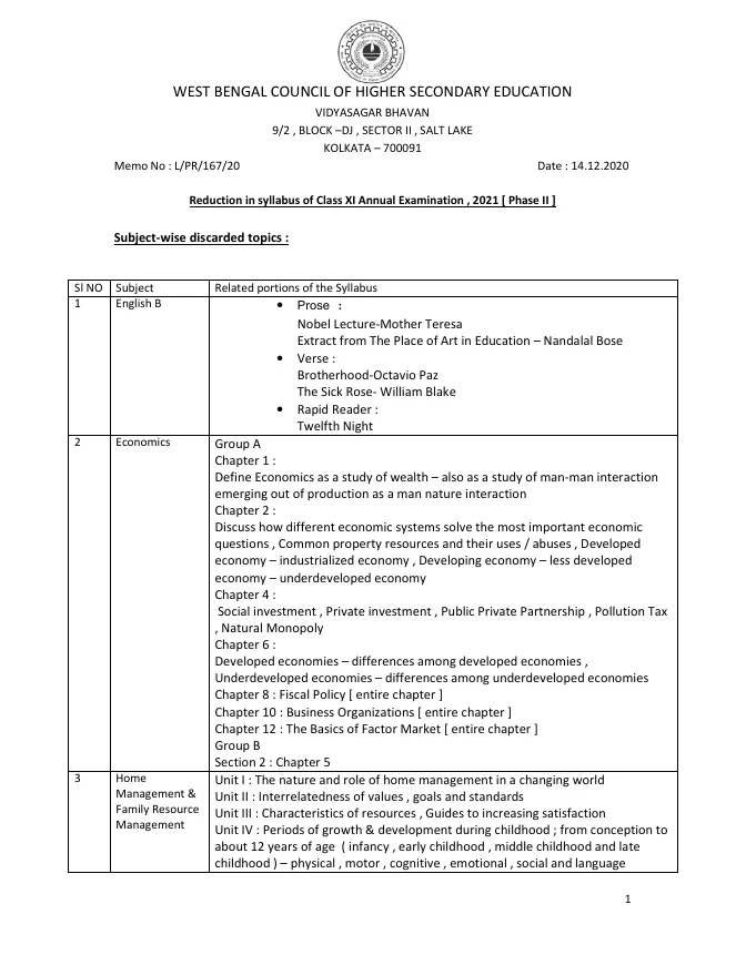 Syllabus of Class XI and XII (Bengali Medium) by WBCHSE – PDF