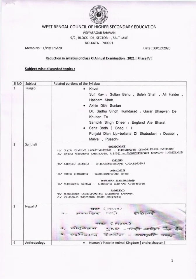 Syllabus of Class XI and XII (Bengali Medium) by WBCHSE – PDF