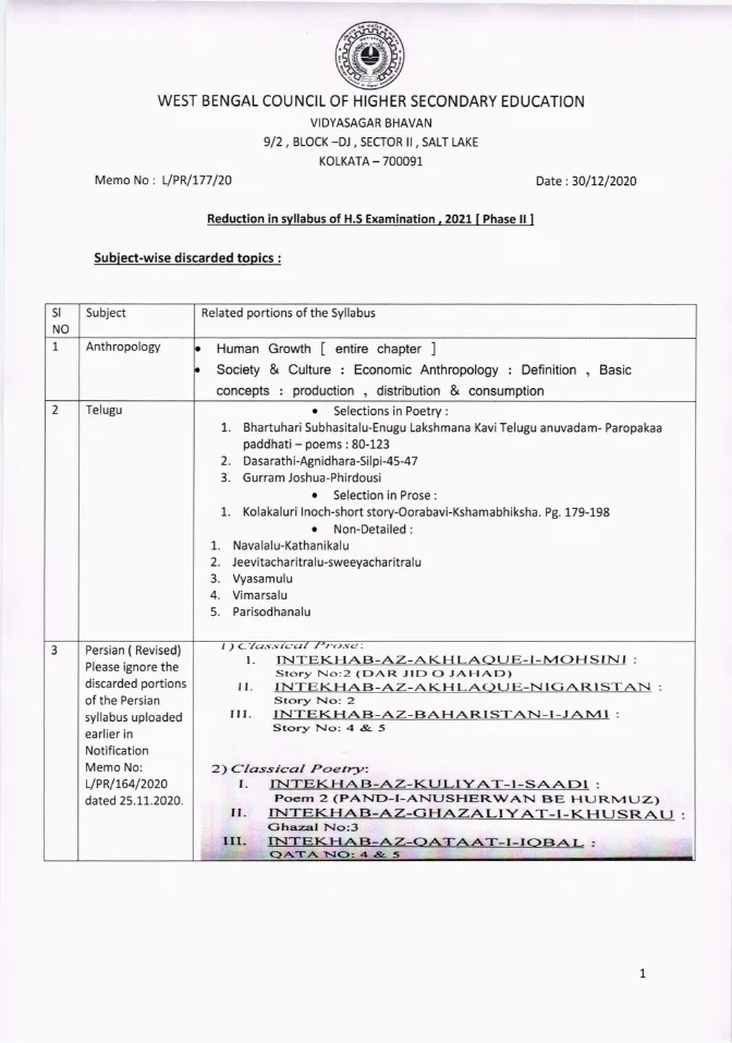 Syllabus of Class XI and XII (Bengali Medium) by WBCHSE – PDF
