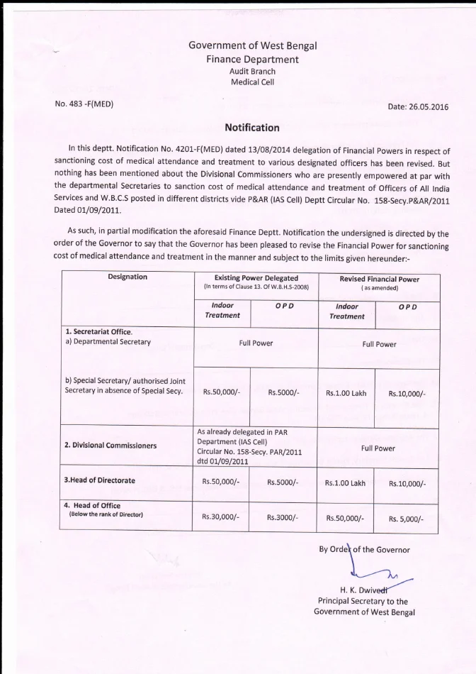 Revised Financial Power for Sanctioning Cost of Treatment – PDF