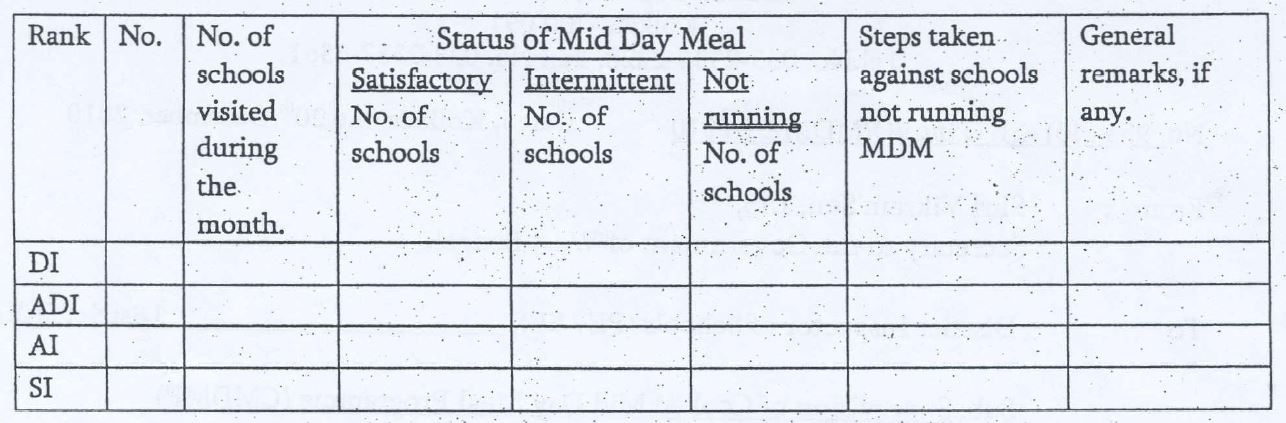 WEST BENGAL Mid Day Meal Programme Annual Work Plan & Budget - ppt video  online download