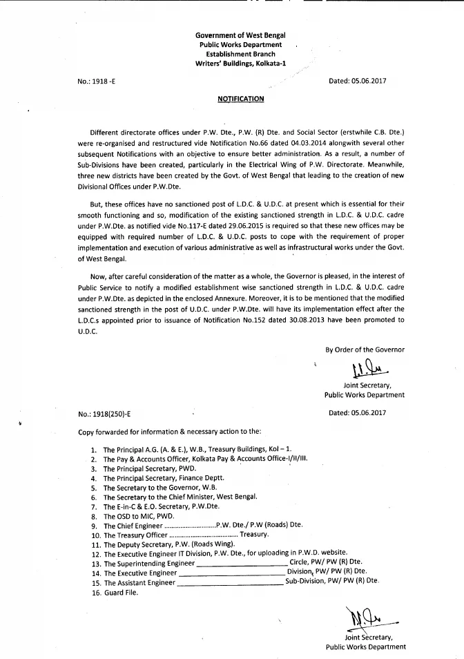 Modified Sanctioned Strength in LDC and UDC Cadre under P.W.Dte. – PDF