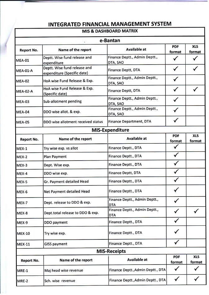 Access for viewing various MIS reports in IFMS – PDF