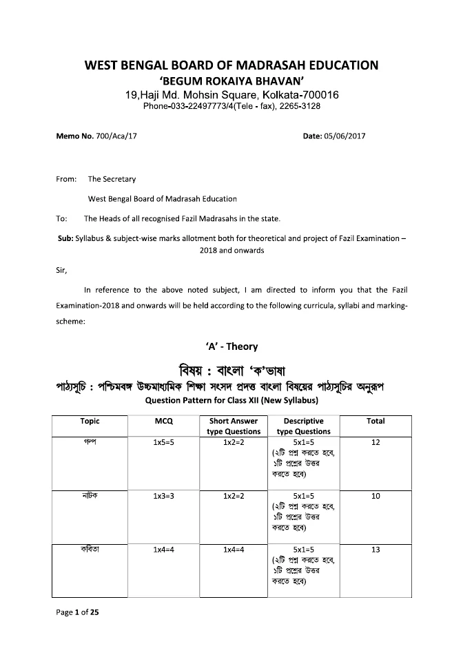 Syllabus and Marks Allotment of Fazil Exam, 2018 – PDF