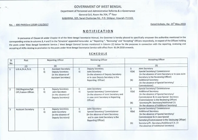 SAR of Employees under West Bengal Stenographers Service – PDF
