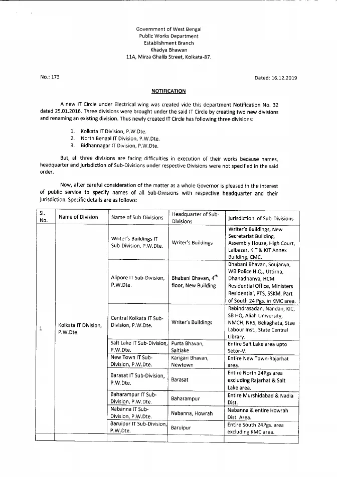 Jurisdiction of IT Divisions/ Sub-Divisions under PWD – PDF
