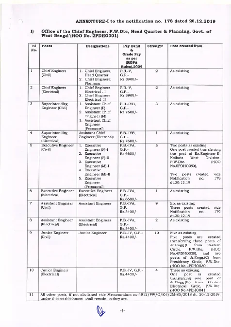 Restructuring Engineering Setup of PWD Creating Five Zones – PDF
