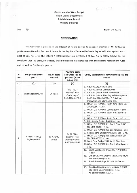 Creation of Posts in Public Works Department – PDF