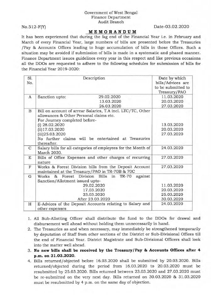 Providing Essential Treasury related Services during Lockdown – PDF