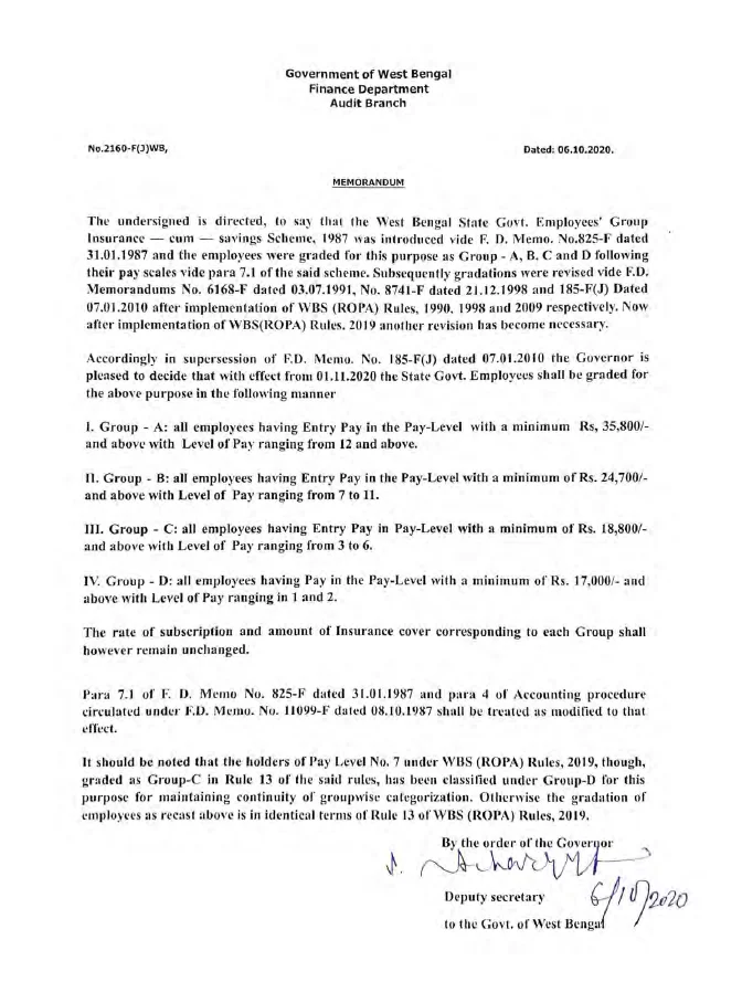 Determination of Group of Employees upon ROPA, 2019 – PDF