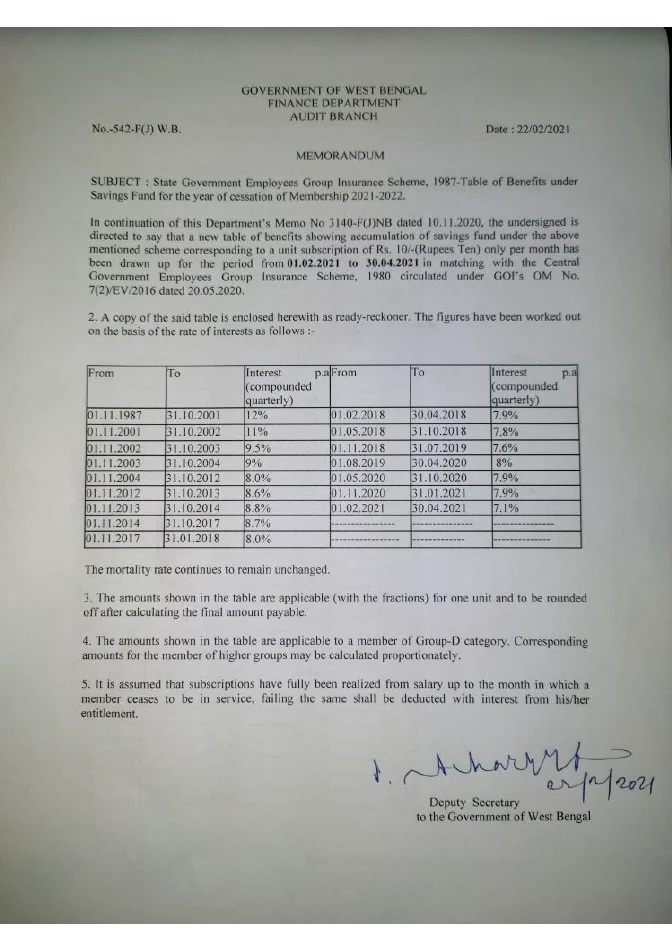 GISS, 1987 – Table of Benefits upto April, 2021 – PDF