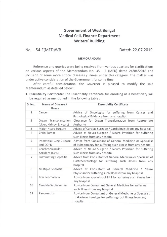 Inclusion of some more Critical Diseases/ Illness under WBHS – PDF