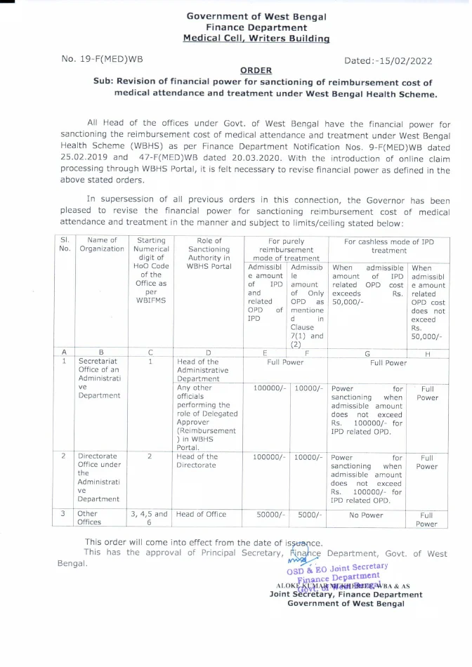 Revised Financial Power for Sanctioning Cost of Medical Treatment – PDF