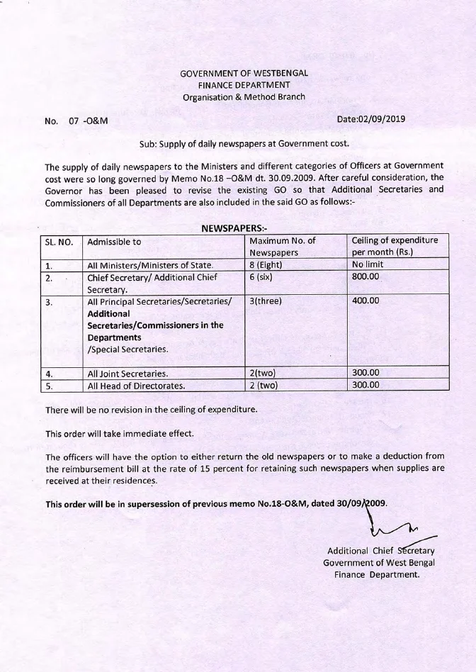 Supply of Daily Newspapers to Ministers and Different Categories of Officers – PDF