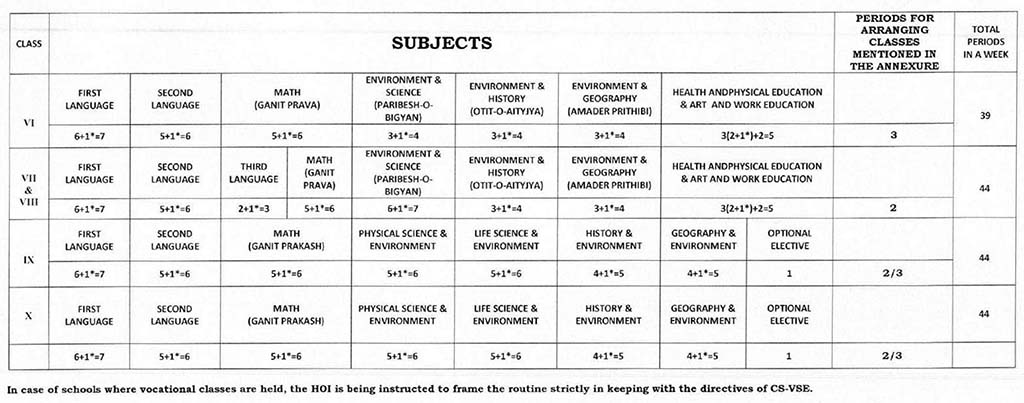Annual Academic Calendar Of WBBSE 2022 WBXPress