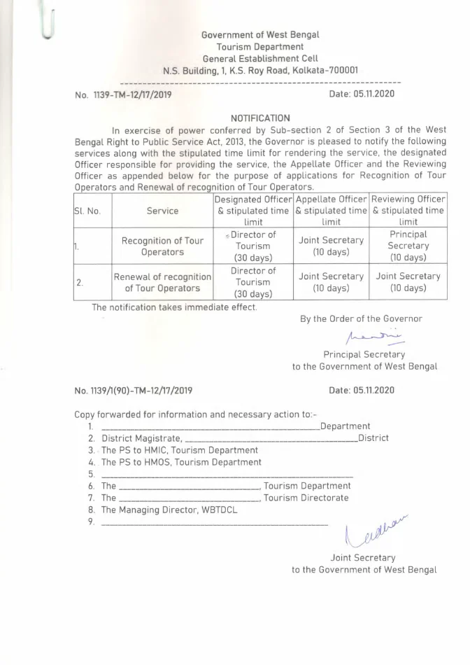 Stipulated Time Limit of various Services by Tourism Department – PDF