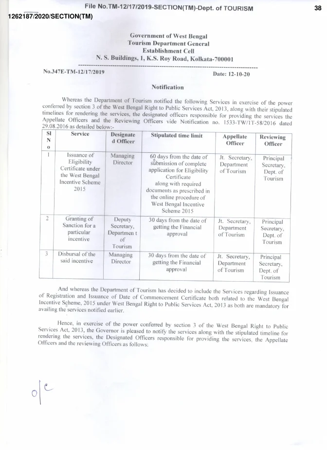 Stipulated Time Limit of various Services by Tourism Department – PDF