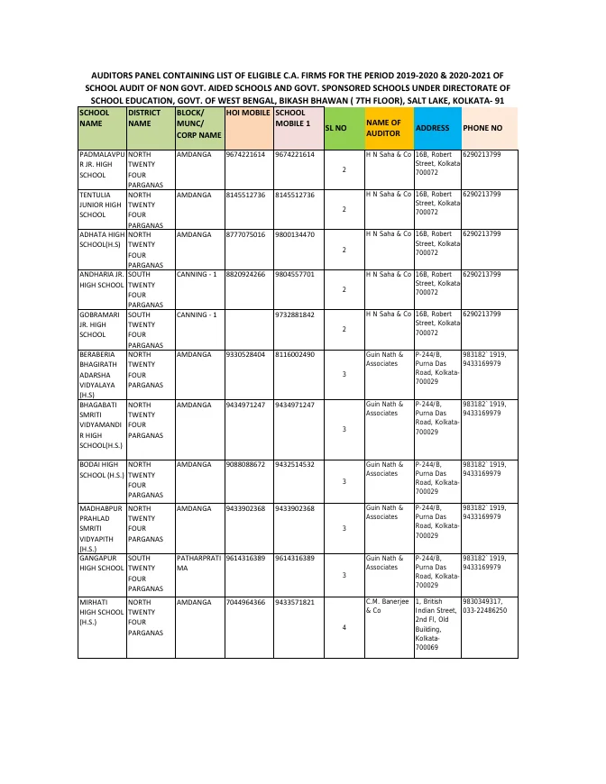 Eligible CA Firms for Audit of Govt. Sponsored/ Govt. Aided Schools – PDF