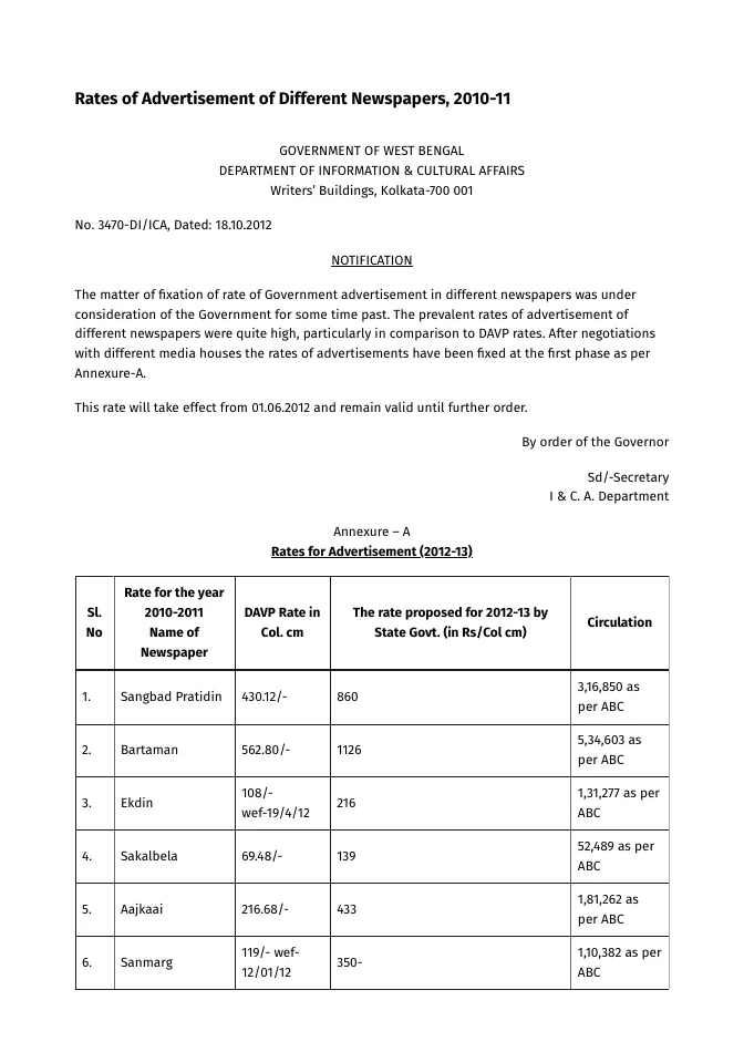 Rates of Advertisement of Different Newspapers, 2010-11 – PDF