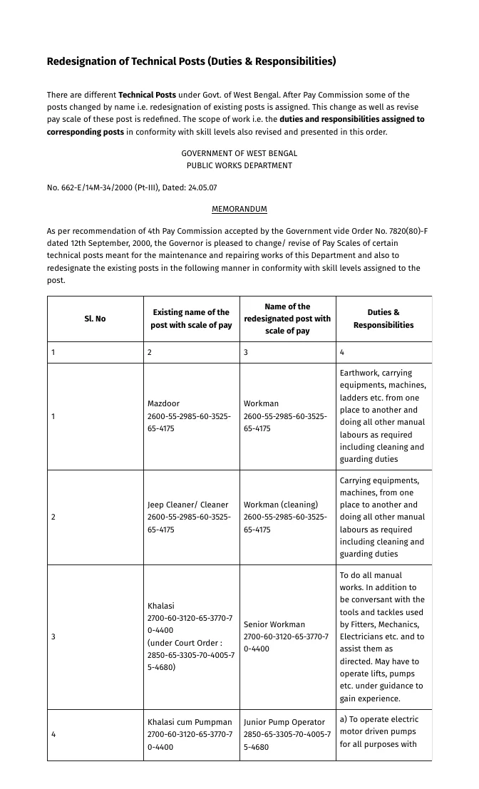 Redesignation of Technical Posts (Duties & Responsibilities) – PDF