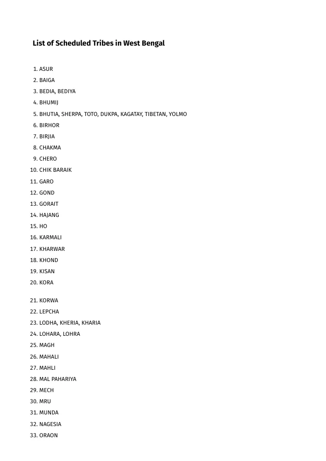 List of Scheduled Tribes in West Bengal – PDF