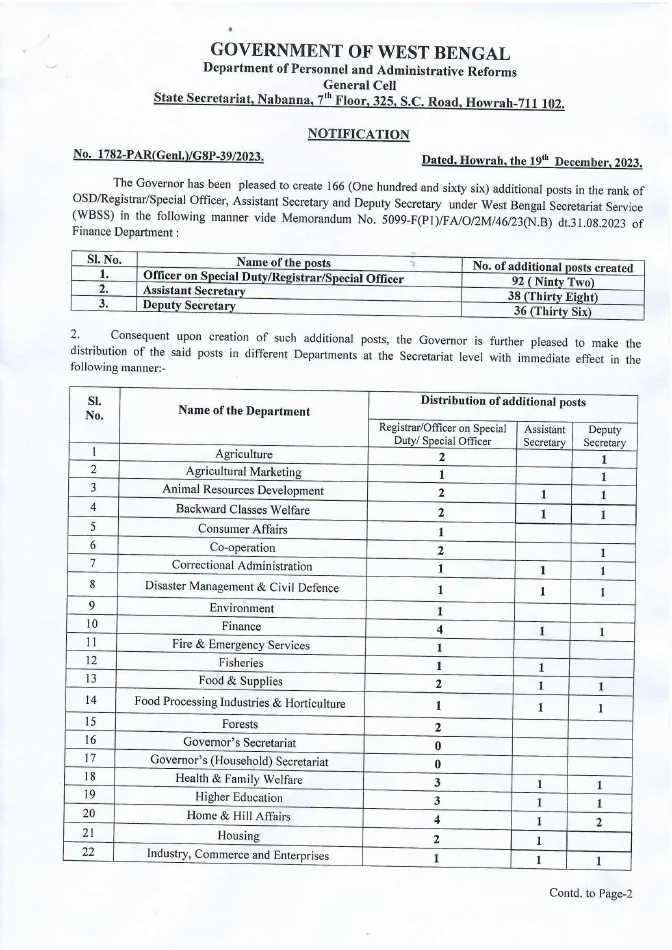 Additional Posts of OSD/ Registrar/ Special Officer, Assistant Secretary and Deputy Secretary under WBSS – PDF